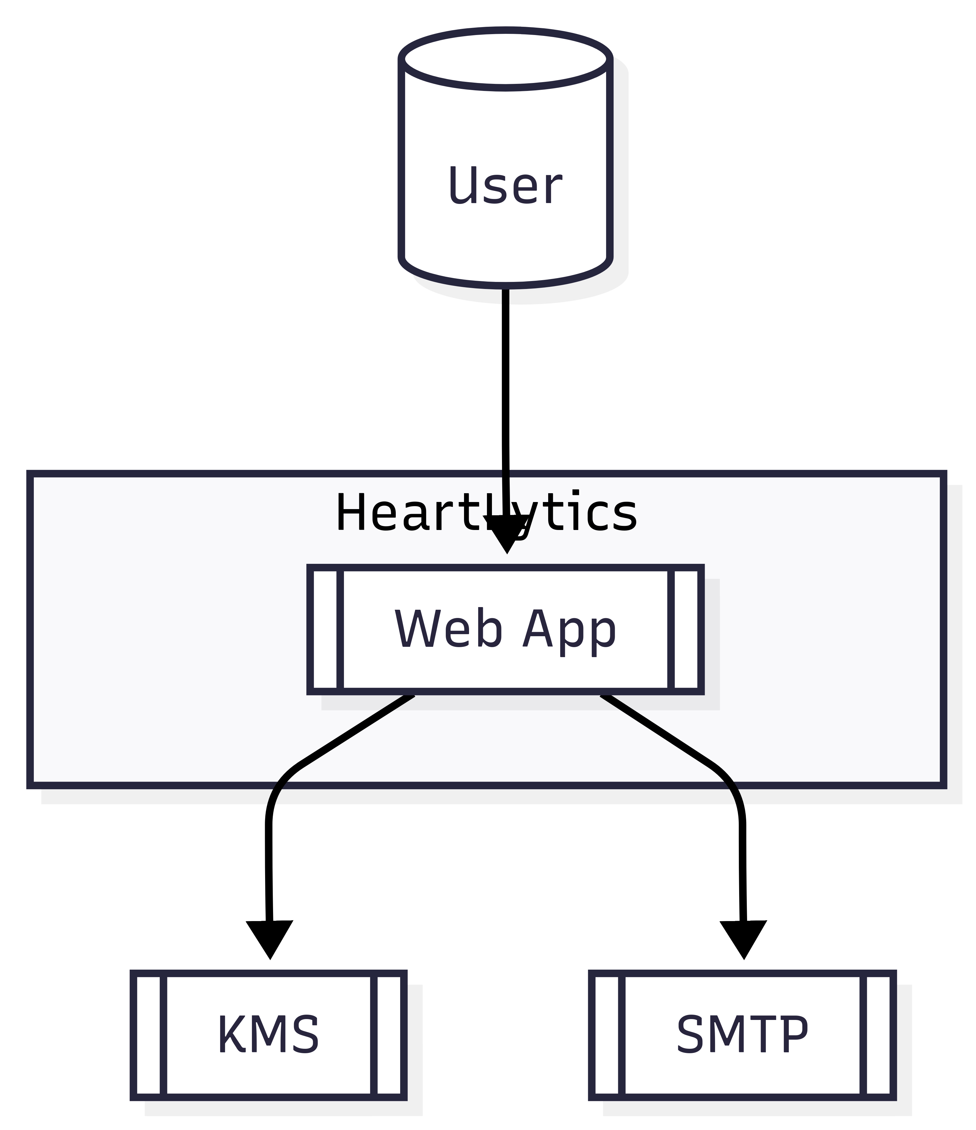 C4 Level 1 — Context